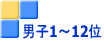 男子1～12位