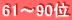 61～90位