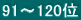 91～120位