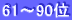 61～90位