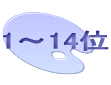 1～14位